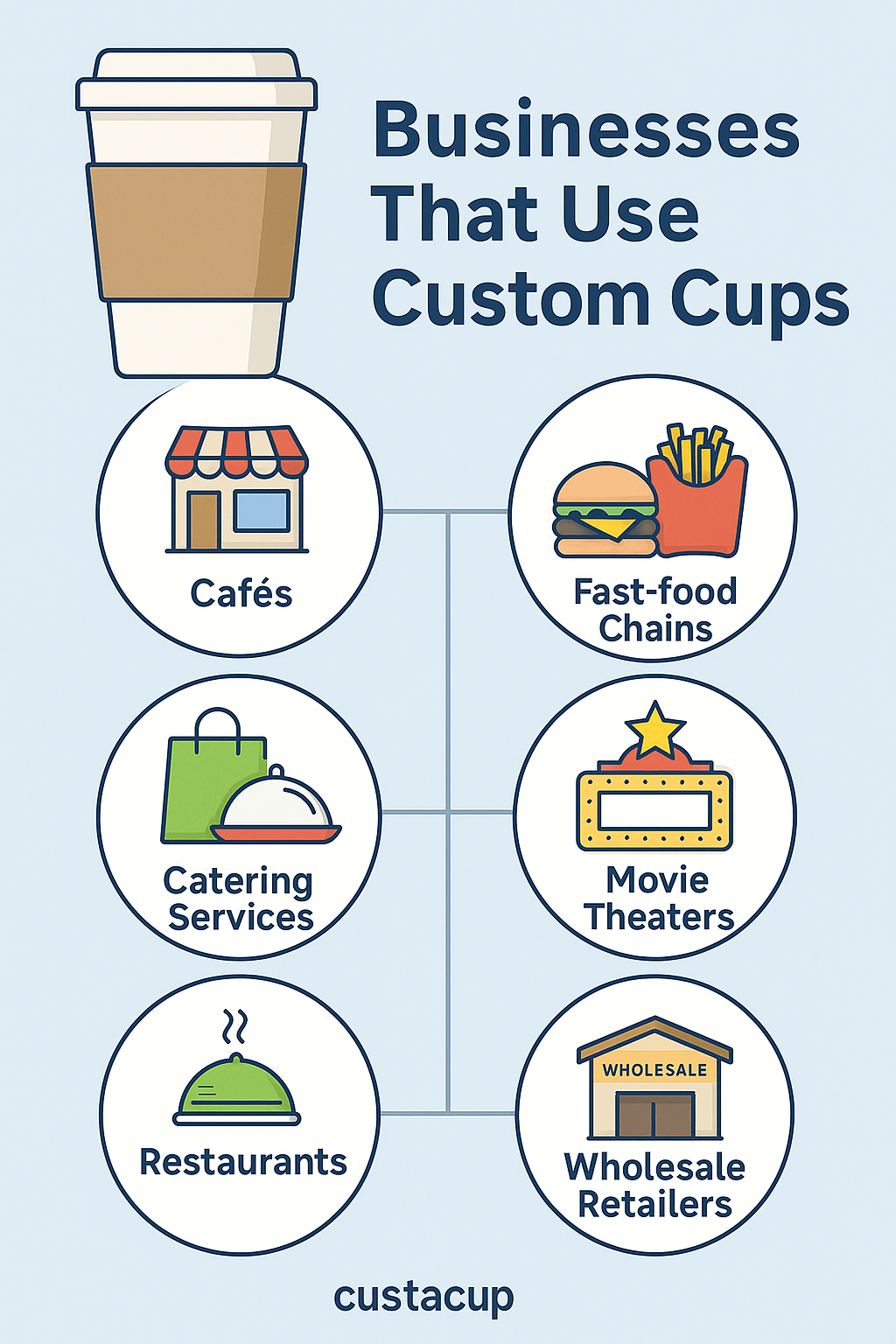 custom cups for businesses