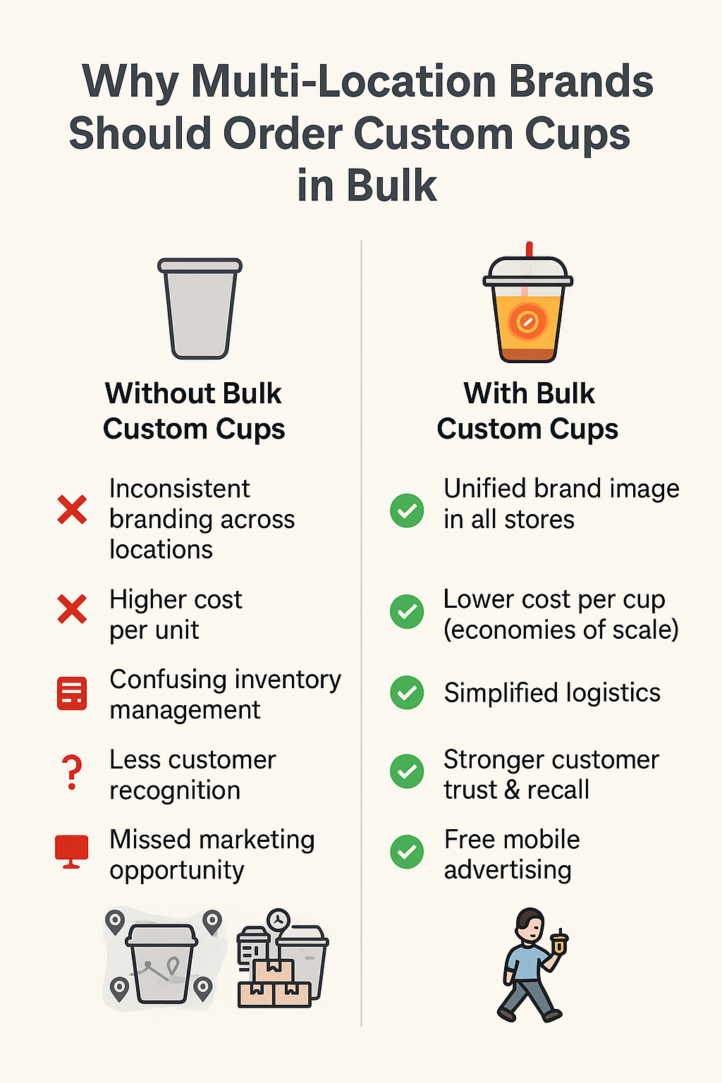 custacup infograph
